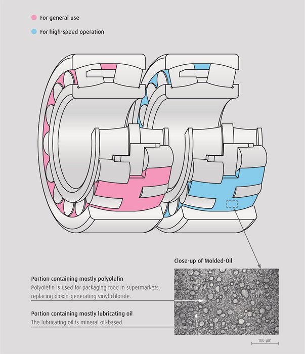 NSK Molded-Oil bearings offer long life at food plants